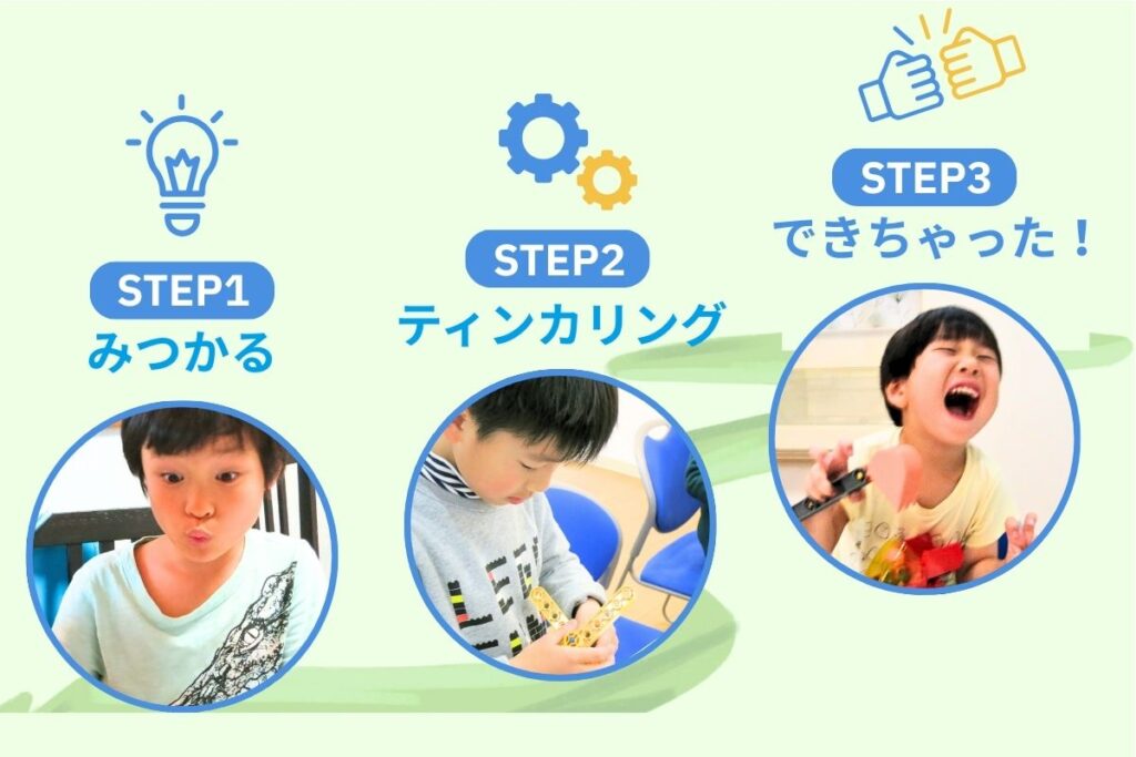 「学びの3つのステップ」のイメージ