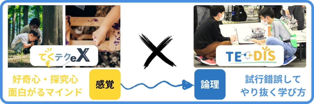 てくテクeX × REDISで「感覚」から「論理」、面白がるマインドを試行錯誤する学び方へ。